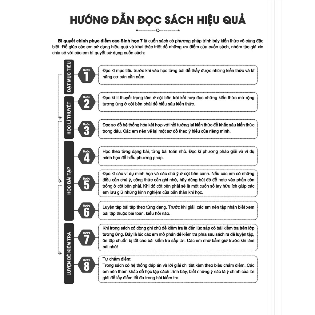 Sách - Bí quyết chinh phục điểm cao Sinh học 7