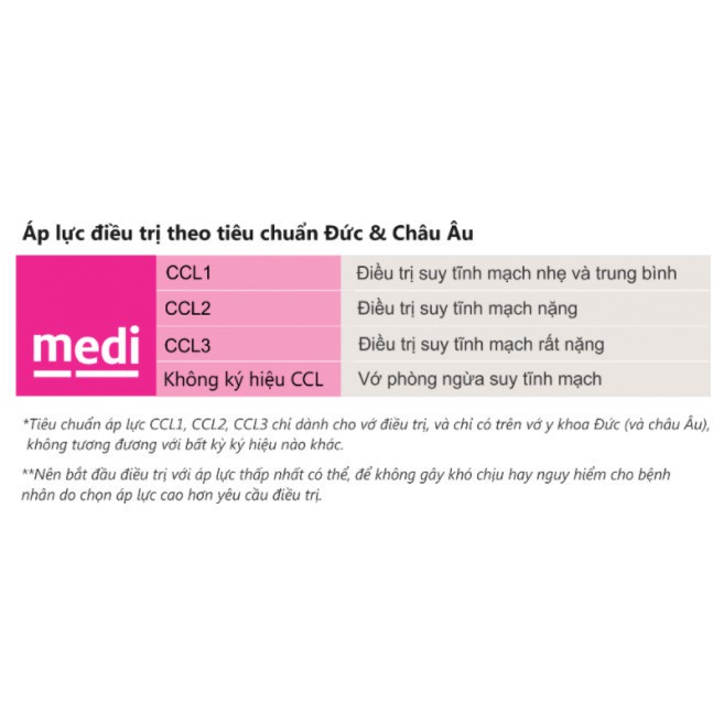 ✅ [CHÍNH HÃNG] Vớ Suy Giãn Tĩnh Mạch (Tất Y Khoa)- Medi Doumed (Đức) -VT0044
