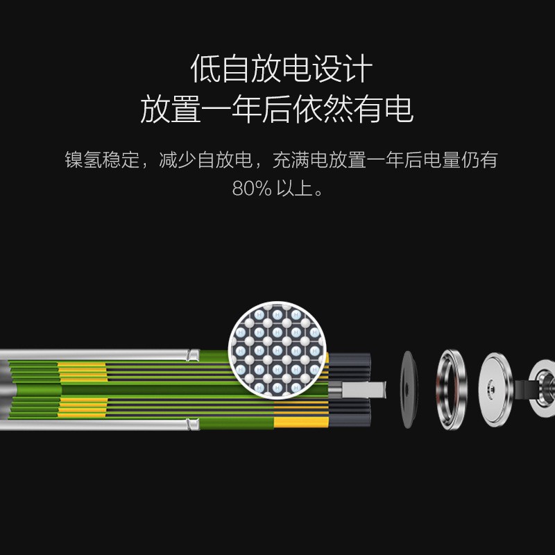 Pin sạc Xiaomi Youpin ZMI Zi5 -  AA512/AA511 Sạc nhiều lần - Vietnamrobotech
