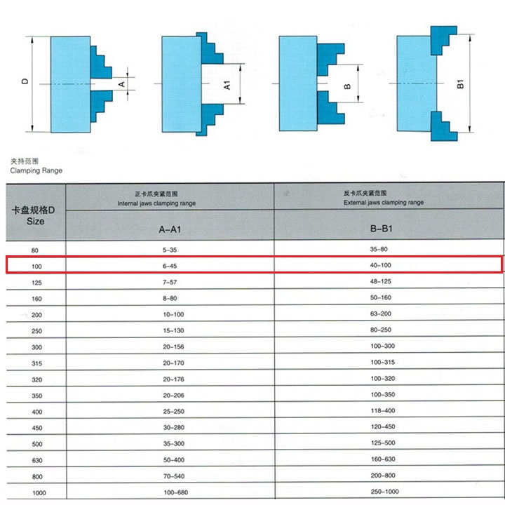 Mâm cặp 4 chấu độc lập 100mm K72-100
