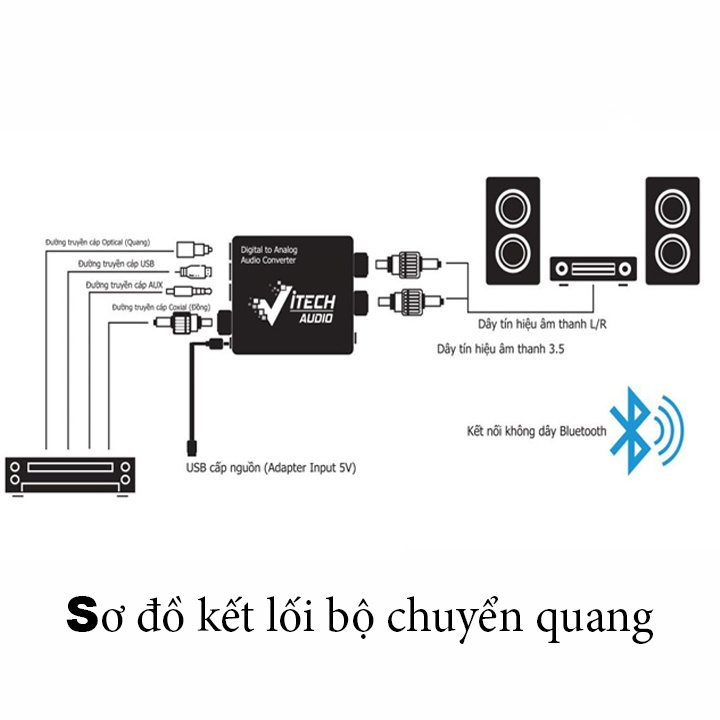 Bộ chuyển quang Vitech OPTICAL sang AV tích hợp bluetooth, USB, Micro điều khiển từ xa bằng Remote - Bảo hành 24 Tháng