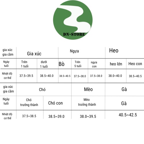 Nhiệt kế điện tử hồng ngoại Dương ninh thú y 1s ra kết quả NK32