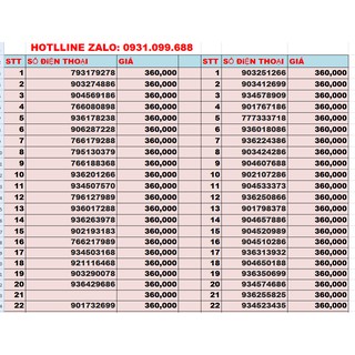 Sim đẹp mobi đễ nhớ thần tài lộc phát