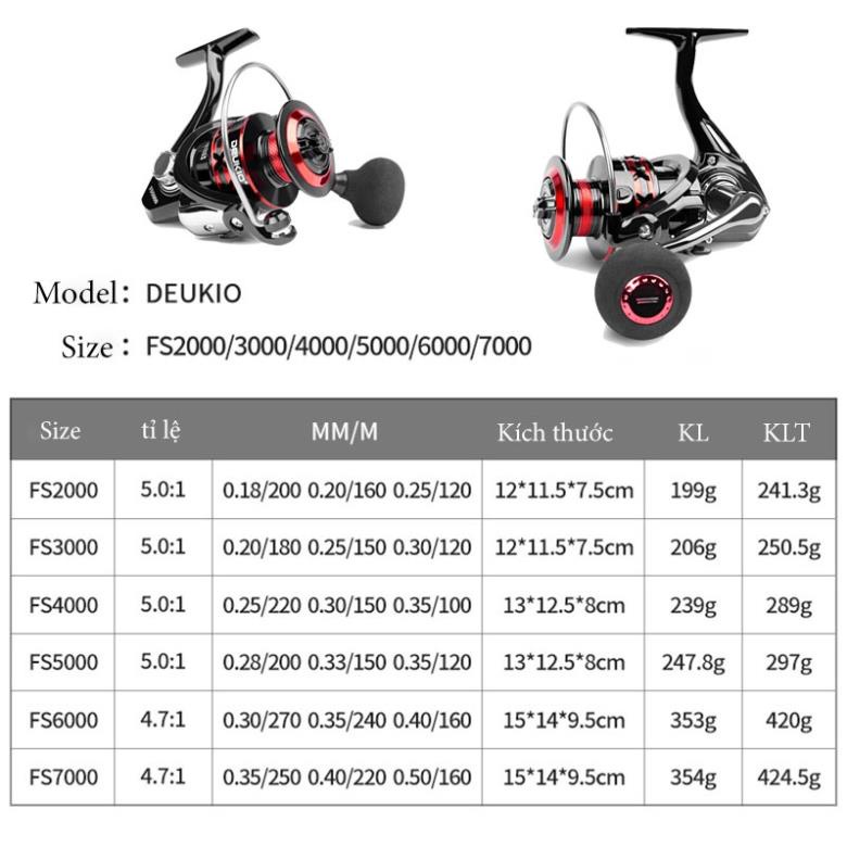 Máy câu cá kim loại DEUKIO FS2000-7000 dùng câu lure câu lăng xê mã FS _ Đồ câu Phía bắc
