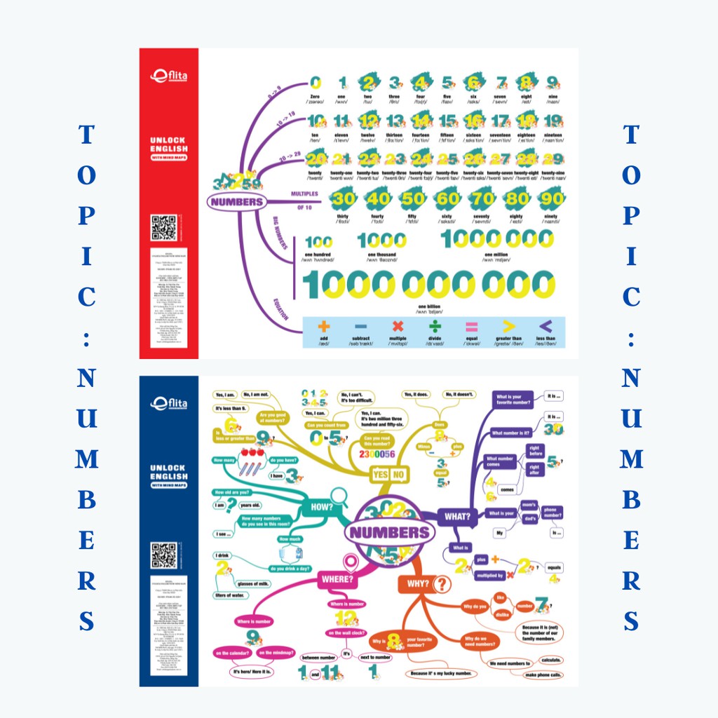 Trọn bộ [14 Mind Map] UNLOCK English With Mind Map - PHỔ CẬP Tiếng Anh Giao Tiếp Gia Đình Bằng Mind Map