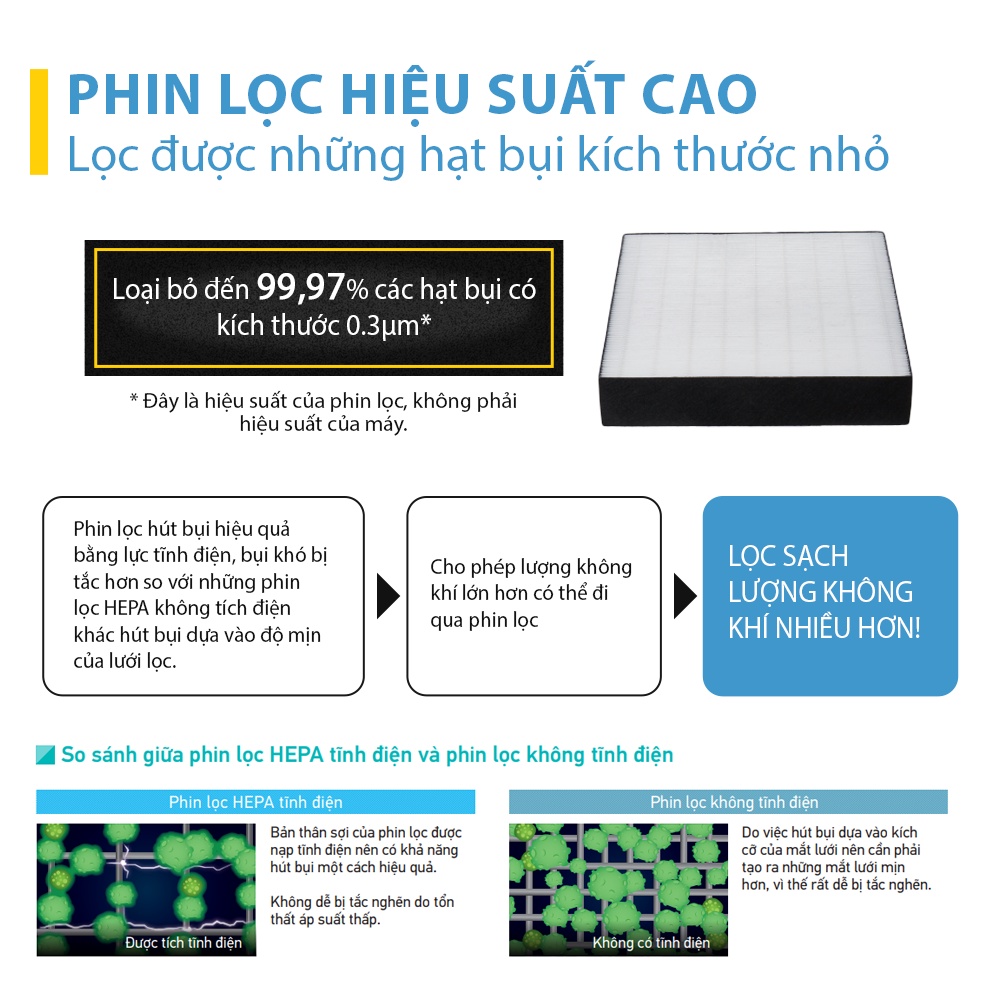 Máy lọc không khí Daikin MC30YVM7 cho phòng nhỏ hơn 23m2
