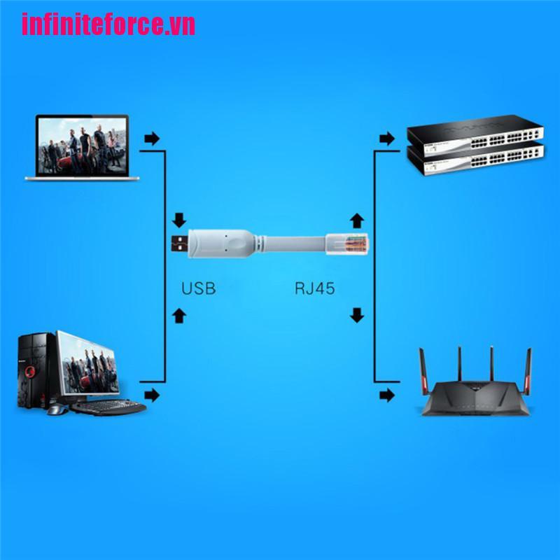 Cáp ChuyểN ĐổI Usb Sang RJ45 Cho Router Cisco