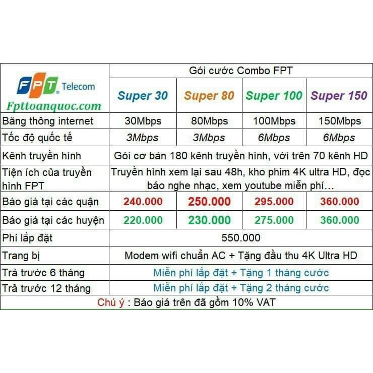 Lắp mạng cáp quang FPT internet | BigBuy360 - bigbuy360.vn