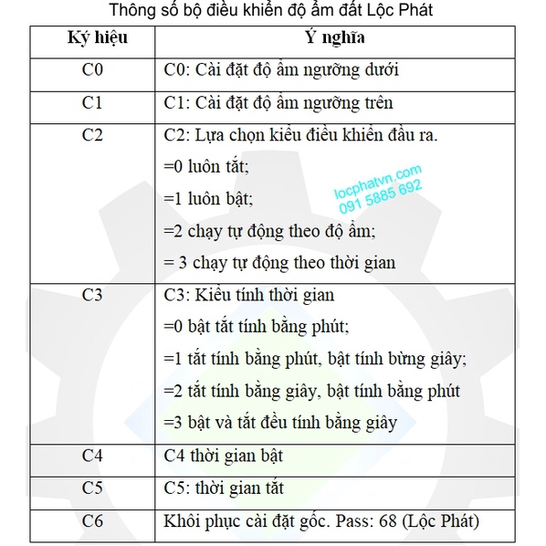 Cảm biến độ ẩm đất Lộc Phát, 4 lựa chọn điều khiển tưới DKAD01