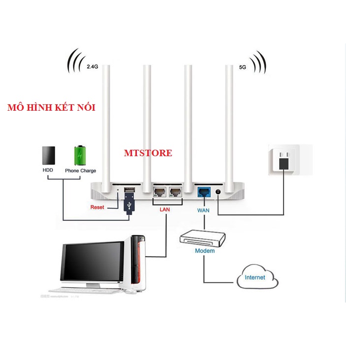 [Bản Anh/Việt BH 12T] Bộ phát wifi Xiaomi Gen 3 AC1200 Mbps  RAM 128MB băng tần kép xuyên tường, router wifi, kích wifi