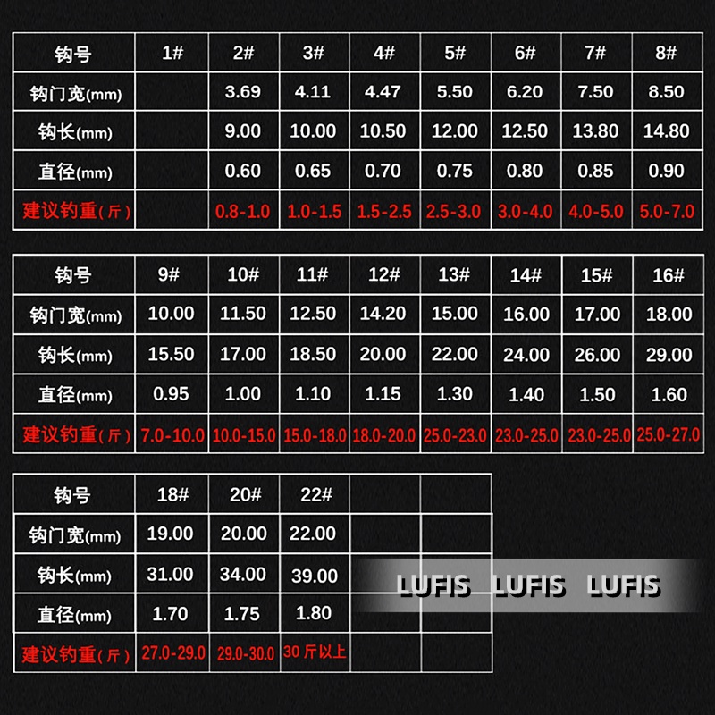 Set 50 Lưỡi Câu Cá Bằng Thép Cacbon