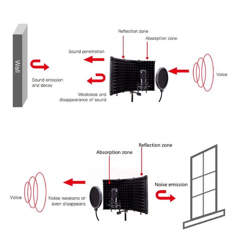 Tấm chắn cách âm cho micro thu âm tiện dụng