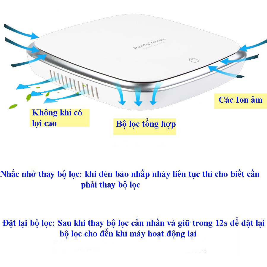 Máy Lọc Không Khí, Máy Lọc Không Khí Ô Tô - Khử Mùi Hiệu Quả, Nhỏ Gọn, Tiện Lợi. Bảo Hành Uy Tín. Giảm Giá Hot. Mua Ngay