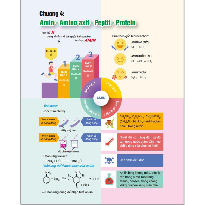 Sách - Infographic chinh phục kỳ thi THPT quốc gia môn Hóa học | BigBuy360 - bigbuy360.vn