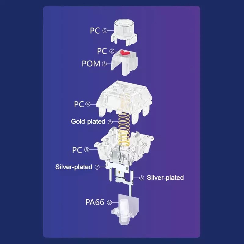 TTC công tắc bàn phím cơ tình yêu - ttc honey switch - ttc hearth (59)