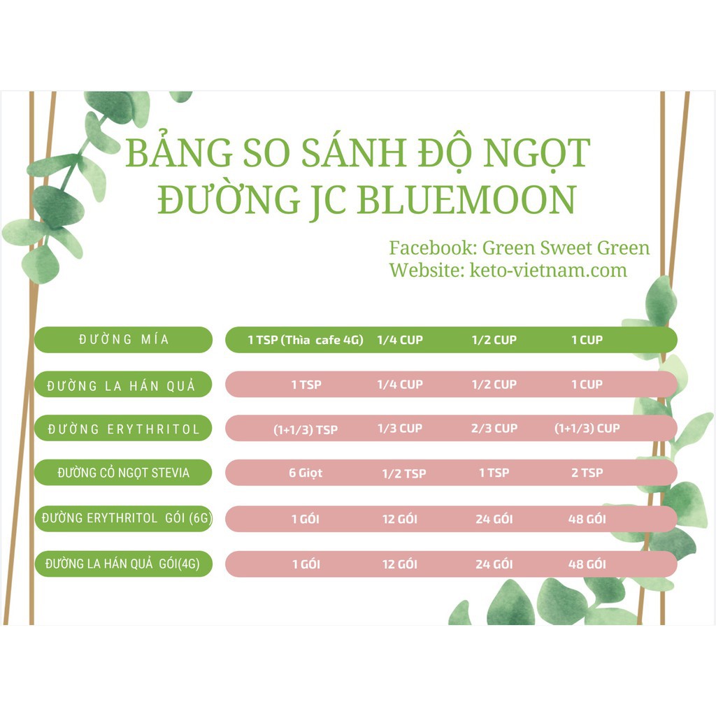 Đường Erythritol JC BLUEMOON 500G | Đường Ăn Kiêng Cho Người Ăn Keto | DAS | Tiểu Đường