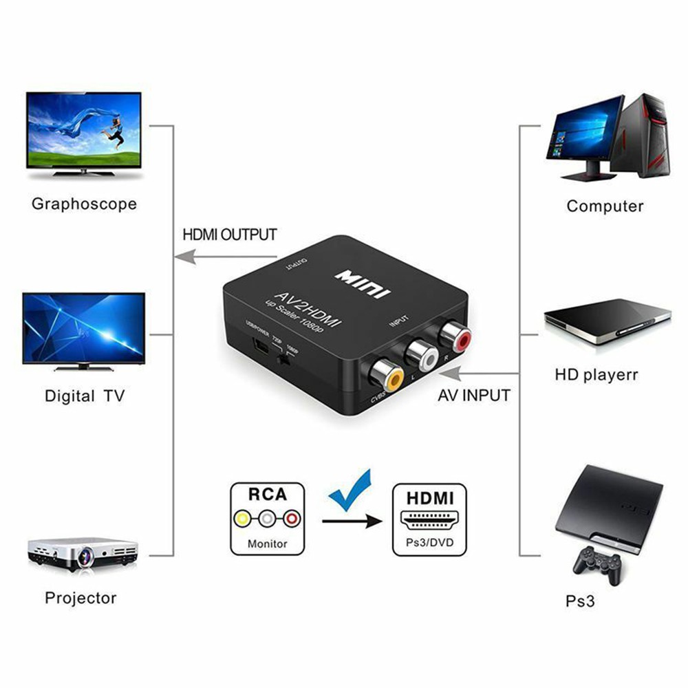 Bộ chuyển đổi AV sang HDMI (Xả Kho) Bộ chuyển đổi AV sang HDMI/Cvbs/R Video Hỗ Trợ Video 1080p Mini Chất Lượng Cao