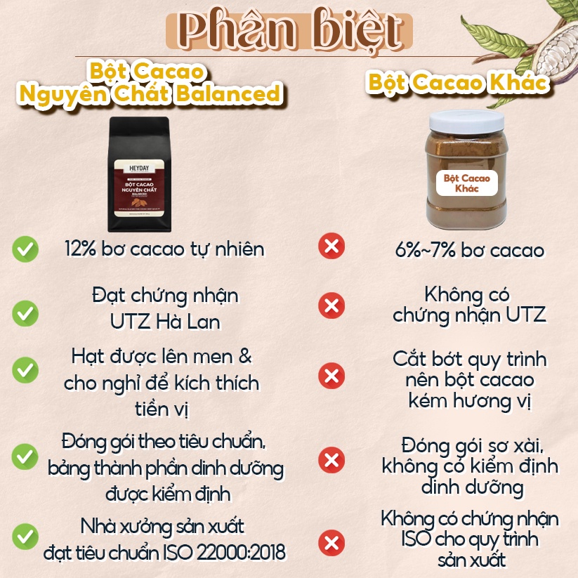 Bột cacao nguyên chất 100% Heyday Dòng Balanced phổ thông [250g 500g]