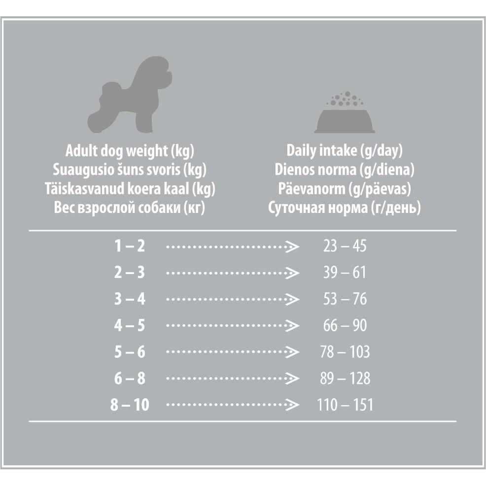 NATURE’S PROTECTION SUPERIOR CARE WHITE DOGS ADULT LAMB thức ăn cho chó trắng trị chảy nước mắt, ố mắt, 1.5kg