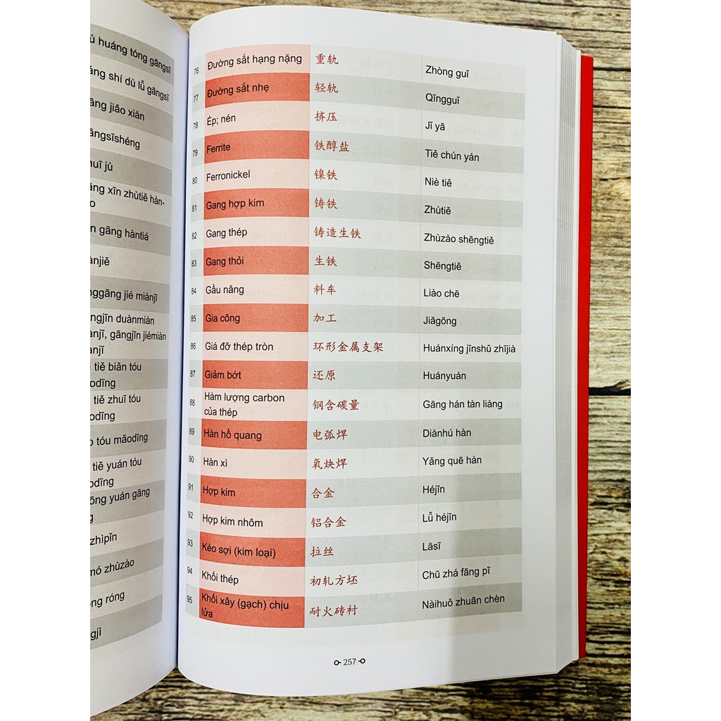 Sách-Từ Điển Tiếng Trung Công xưởng