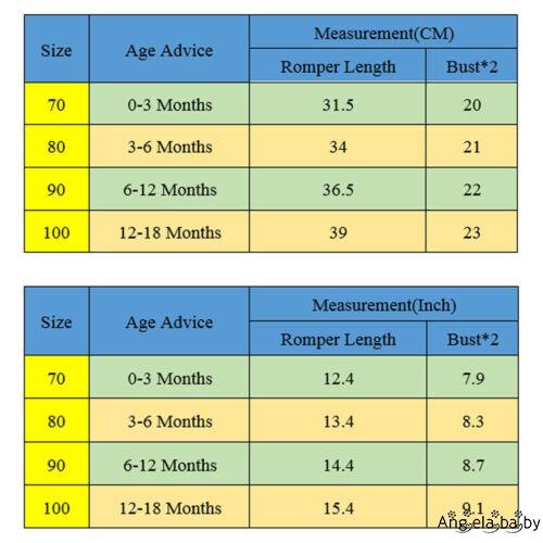 Đồ Áo Liền Quần Phối Ren Cho Bé Mới Sinh Từ 0-18 Tháng Tuổi