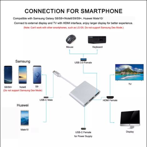 Dây chuyển từ typec sang HDMI + USB 3.0 kết nối tivi từ điện thoại, máy chiếu, macbook - cáp typec to HDMI