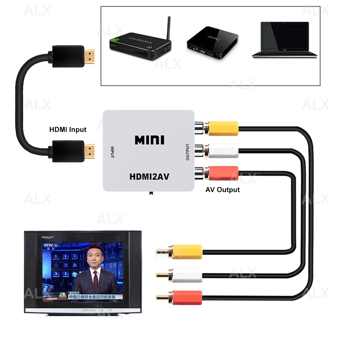 Bộ Chuyển Đổi Hdmi Sang Rca Hdmi Sang Av 1080p Hỗ Trợ Ntsc Pal Cho Tv Box / Old