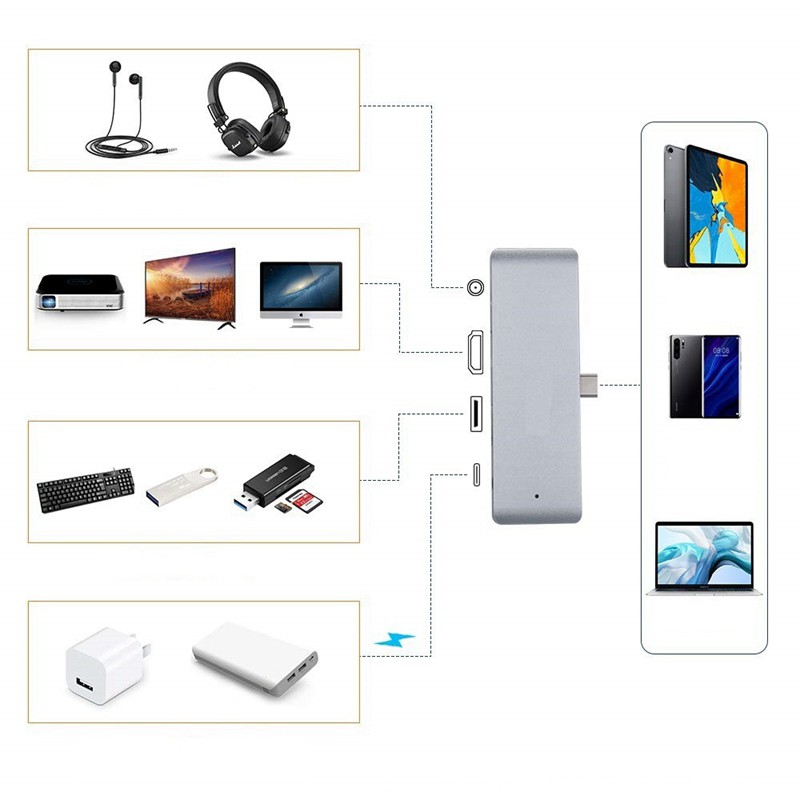 USB3.1 Type-C Hub Adapter Mobile USB-C/PD Charging/4K HDMI/USB 3.1/3.5mm Headphone Jack for 2018 iPad Pro