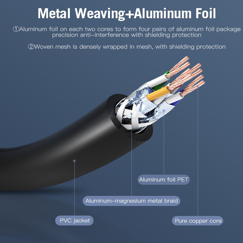 Dây cáp mạng LAN/Ethernet RJ45 CAT7 10Gbps VENTION, dài 1m/2m/3m/5m/10m/15m mã VPC7SSTP - Ben Computer
