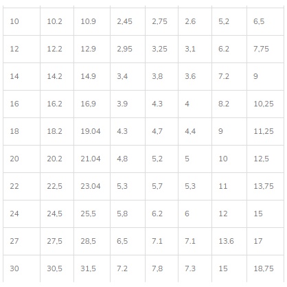 Long đen inox,vòng đệm inox vênh M3,M4,M5,M6,M8,M10,Combo 500 Chiếc