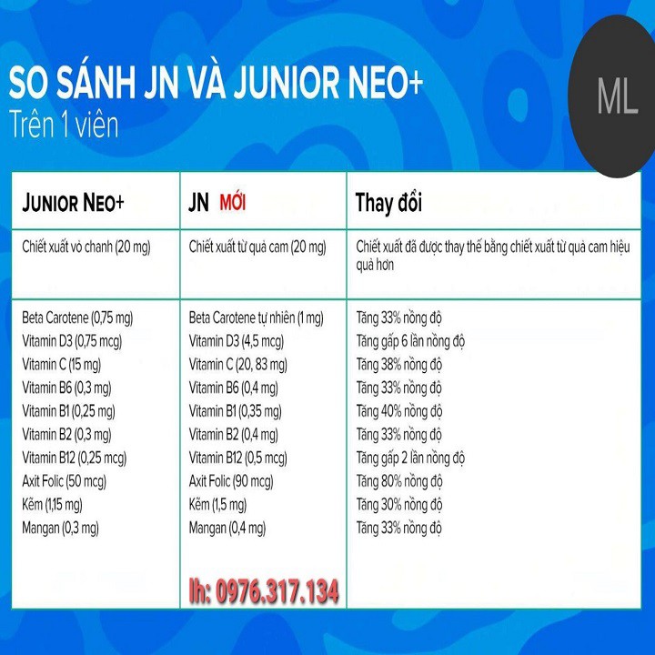 [ CHÍNH HÃNG ] - Thực Phẩm Project JN (Junior Neo) Vision - tăng sức đề kháng cho trẻ - Hộp 60v