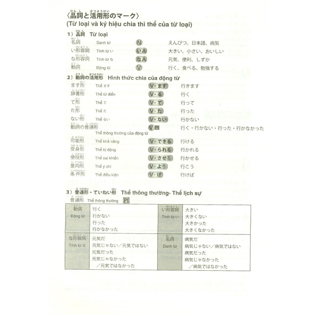 Sách - Kỳ Thi Năng Lực Nhật Ngữ N3 - Phát Triển Các Kỹ Năng Tiếng Nhật Từ Ngữ Pháp
