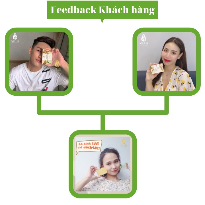 Xà bông nghệ Mela - Xà phòng nghệ trắng da giảm mụn giảm thâm Mela 100g | BigBuy360 - bigbuy360.vn