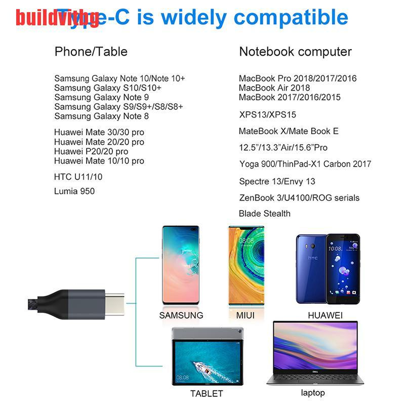 {buildvitbg}FSU USB C HDMI Cable Type C to HDMI Thunderbolt 3 Converter for MacBook Huawei GVQ