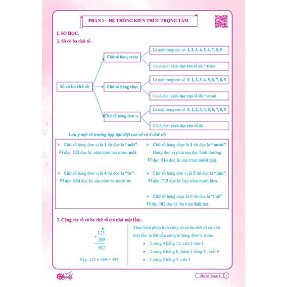 Sách - Combo Ôn Hè Toán và Tiếng Việt 3 - Chương Trình Mới - Dành cho học sinh lớp 3 lên 4