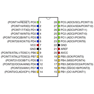 Vi điều khiển ATMEGA328P (DIP)
