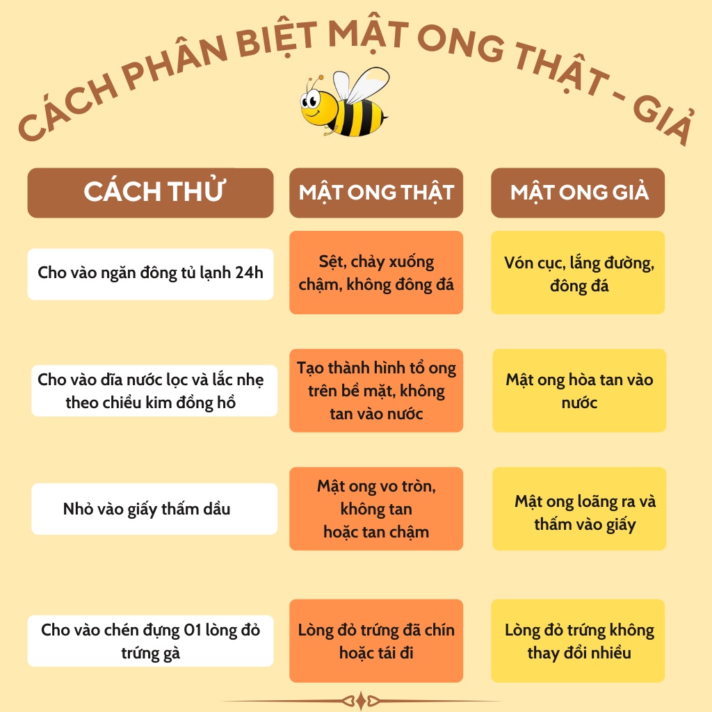 MẬT ONG HOA CÀ PHÊ nguyên chất 100% - ngọt nhẹ, vị thanh - OANH THỊ - Lâm Đồng - 1 LÍT