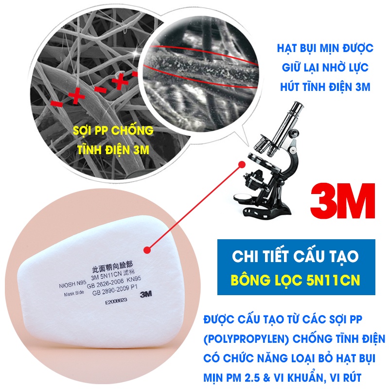 [LOẠI 1] Bông Lọc Bụi 3M 5N11CN Dùng Cho Mặt Nạ Phòng Độc Chống Bụi 3M 6200, 7502, 6800, ...