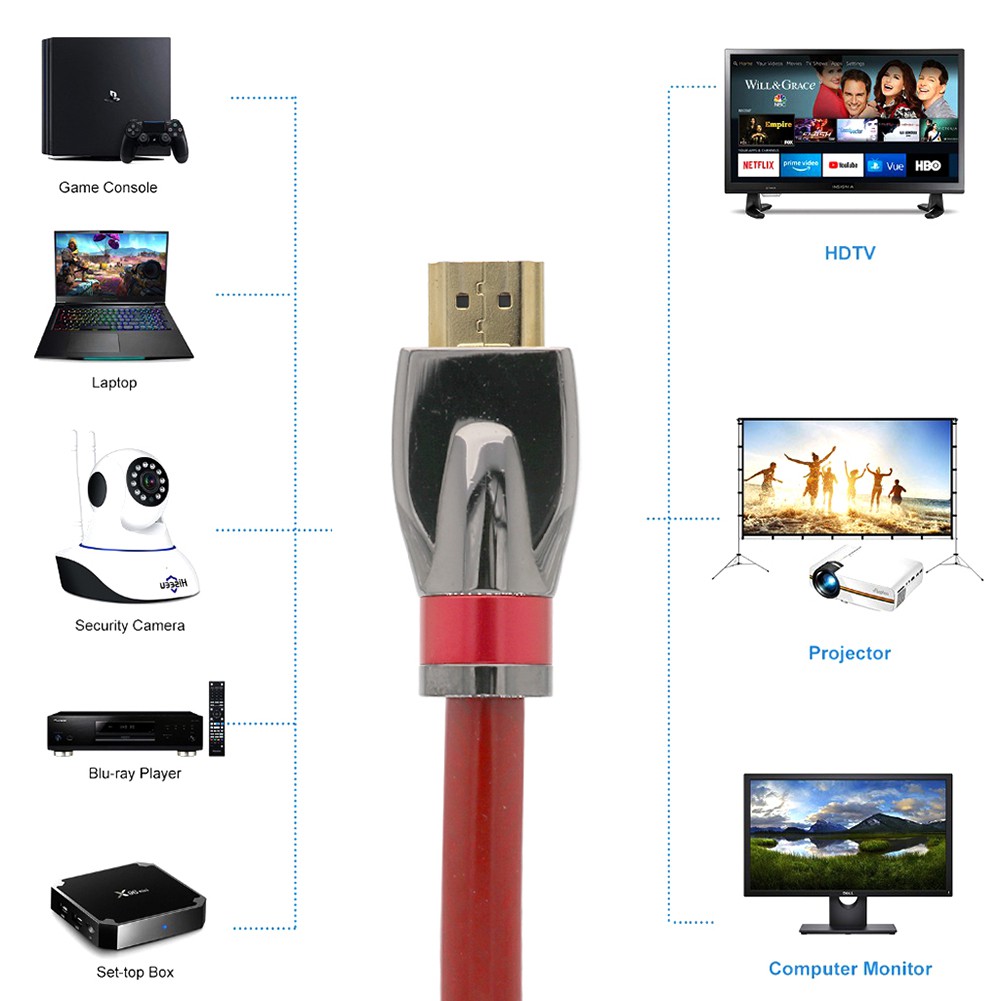 Dây Cáp Hdmi Mạ Vàng 0.5m / 1m / 1.8m 8k Tốc Độ Cao Cho Hdtv