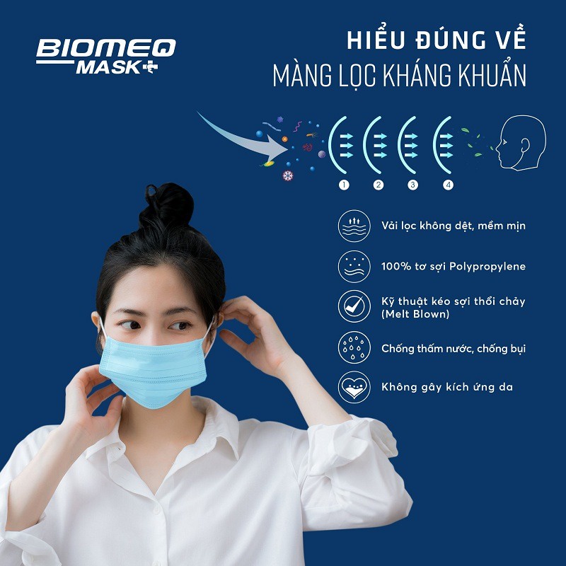 Khẩu trang y tế 4 lớp kháng khuẩn cao cấp BIOMEQ Màu Trắng hộp 50 cái