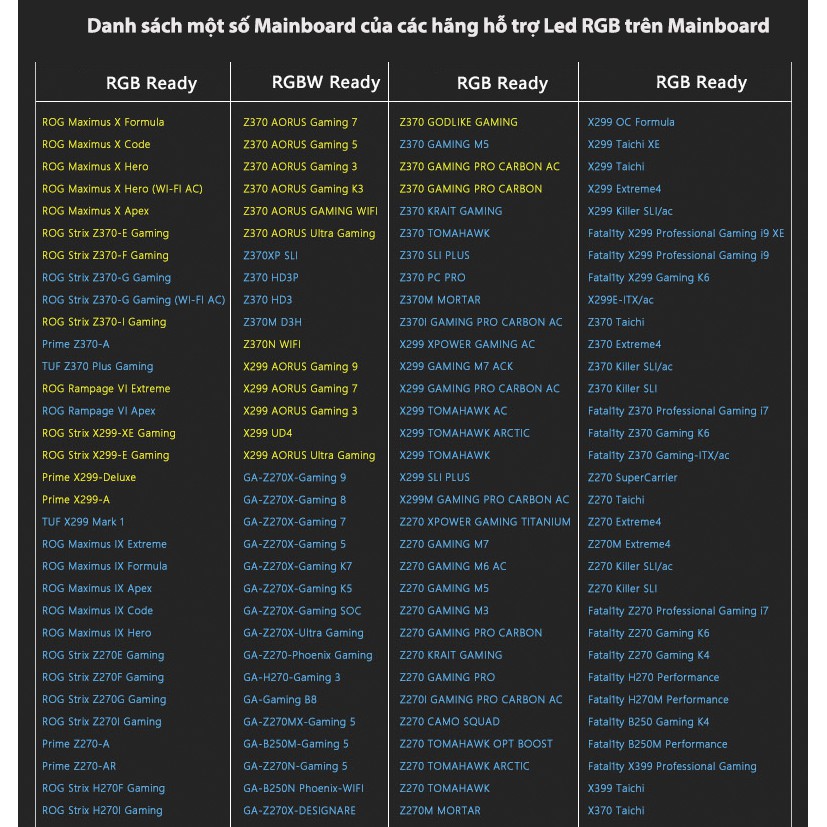 Bộ Hub Coolmoon đồng bộ Mainboard, Sync Mainboard.