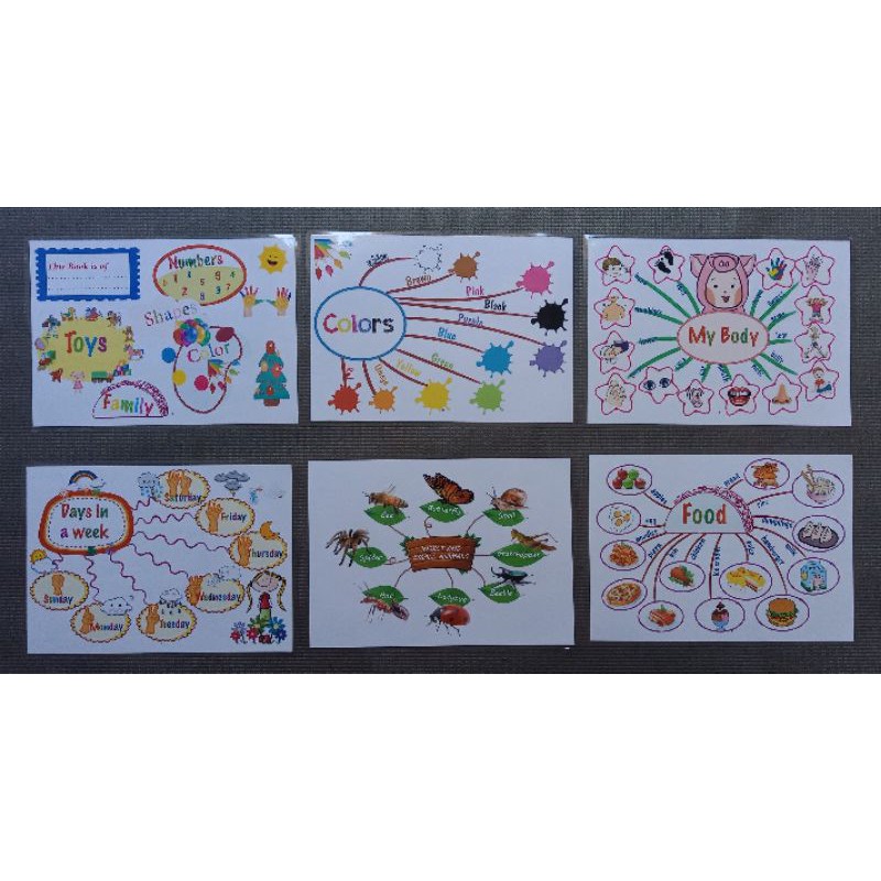 Mindmap 22 chủ đề từ vựng - sơ đồ tư duy