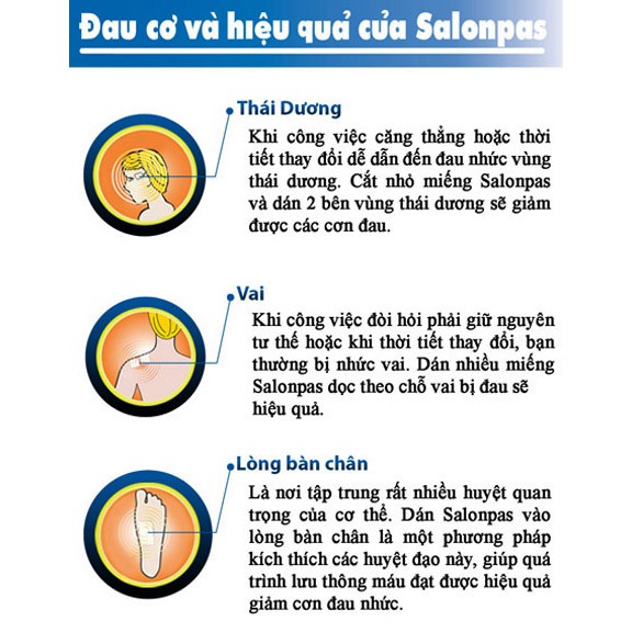 Cao dán Salonpas giảm đau hộp 12 miếng, cao dán giảm đau cơ, đau khớp