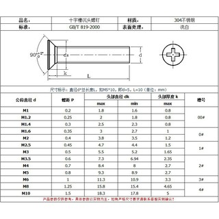 Vít Inox đầu bằng M2.5(phukien303 xả hàng-có hàng sẵn)