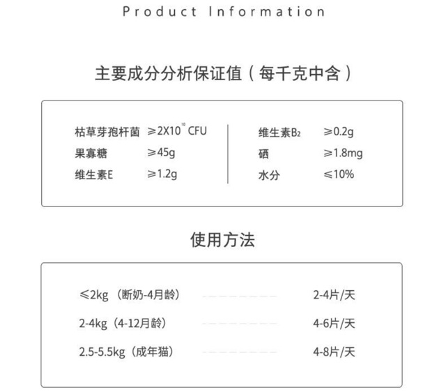 Men tiêu hoá cho mèo bổ sung Prebiotic hỗ trợ cải thiện hệ tiêu hoá và hấp thụ dinh dưỡng Nourse 19 (200v)