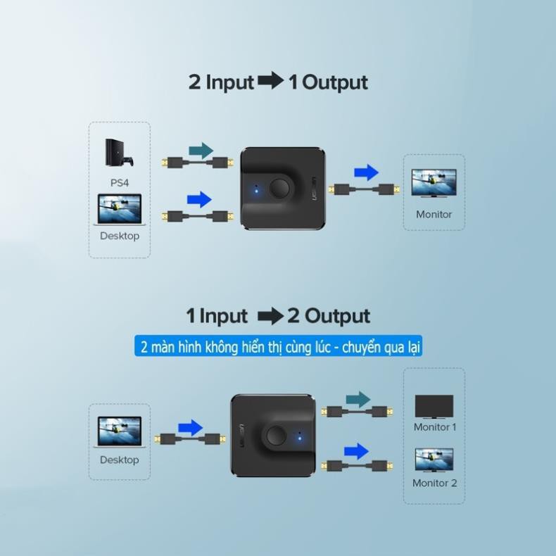 Ugreen 50966 - Bộ gộp và chia HDMI 2 chiều hỗ trợ 4K 2K @30Hz ✔HÀNG CHÍNH HÃNG ✔