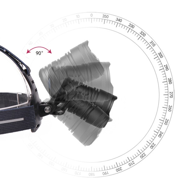 Đèn chiếu sáng LED XHP70 kết nối USB