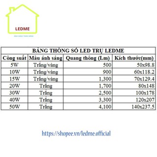 Bóng đèn Led Ledme 7W Tiêu chuẩn châu Âu Siêu sáng tiết kiệm  an toàn cho người và môi trường