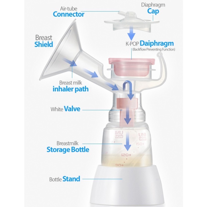 (Made in Korea) (MINUET) (100% CHÍNH HÃNG) Phụ kiện máy hút sữa điện đôi UNIMOM MINUET PK