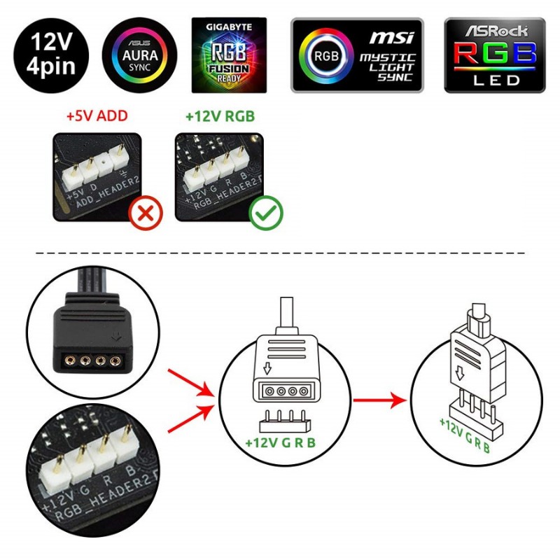 Dây led 12v RGB đồng bộ Aura Sync, RGB Fusion, MSI Mystic Light, ASrock RGB